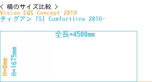 #Vision EQS Concept 2019 + ティグアン TSI Comfortline 2016-